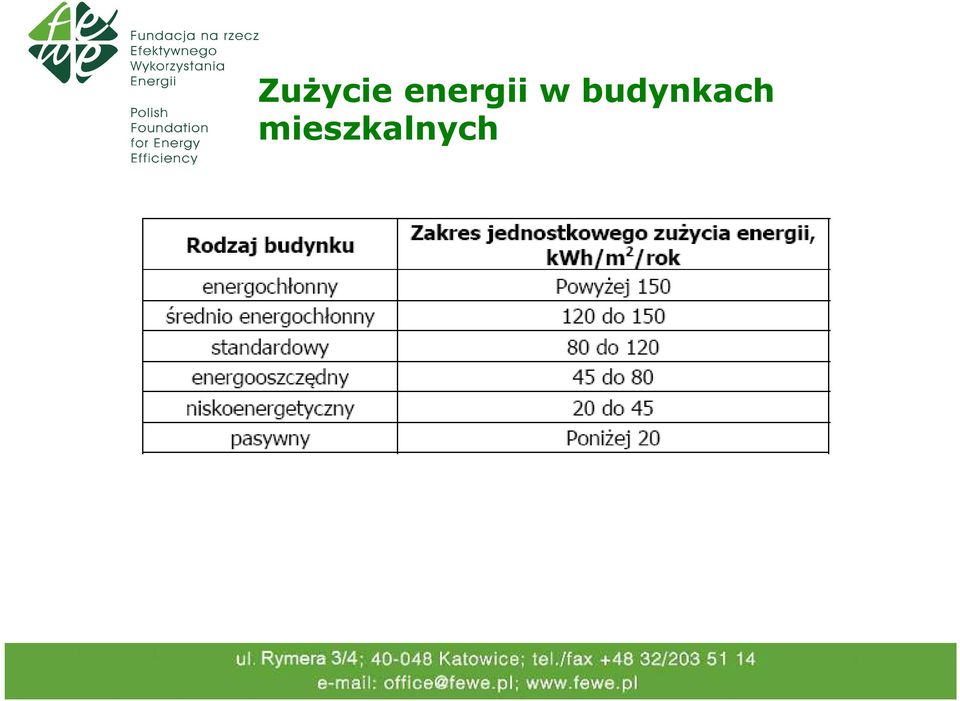 budynkach