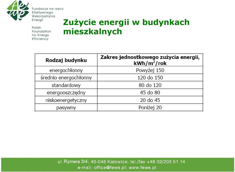 budynkach