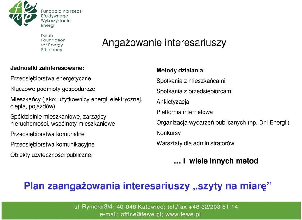 komunikacyjne Obiekty użyteczności publicznej Metody działania: Spotkania z mieszkańcami Spotkania z przedsiębiorcami Ankietyzacja Platforma internetowa