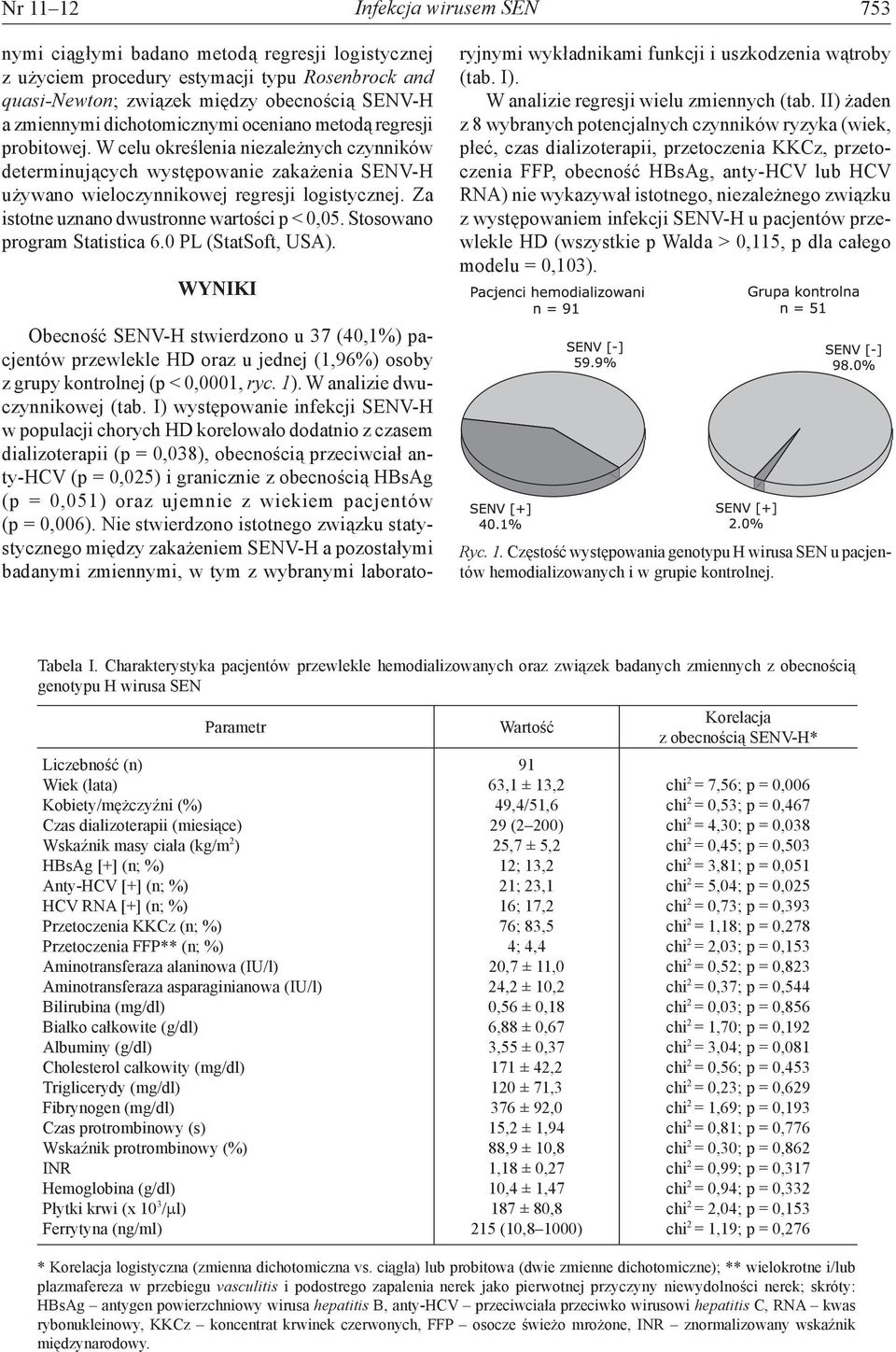 Za istotne uznano dwustronne wartości p < 0,05. Stosowano program Statistica 6.0 PL (StatSoft, USA).