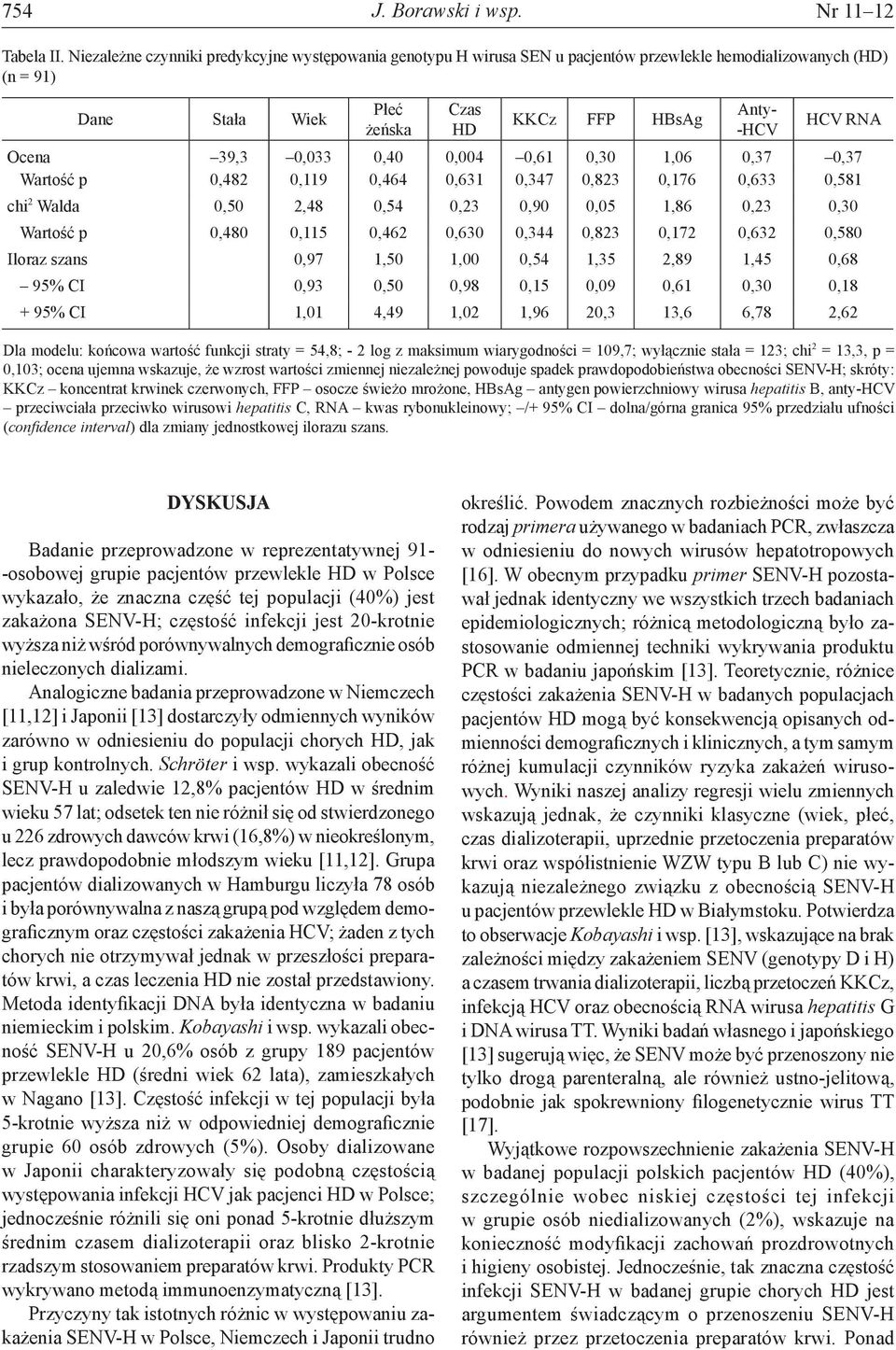 39,3 0,033 0,40 0,004 0,61 0,30 1,06 0,37 0,37 Wartość p 0,482 0,119 0,464 0,631 0,347 0,823 0,176 0,633 0,581 chi 2 Walda 0,50 2,48 0,54 0,23 0,90 0,05 1,86 0,23 0,30 Wartość p 0,480 0,115 0,462