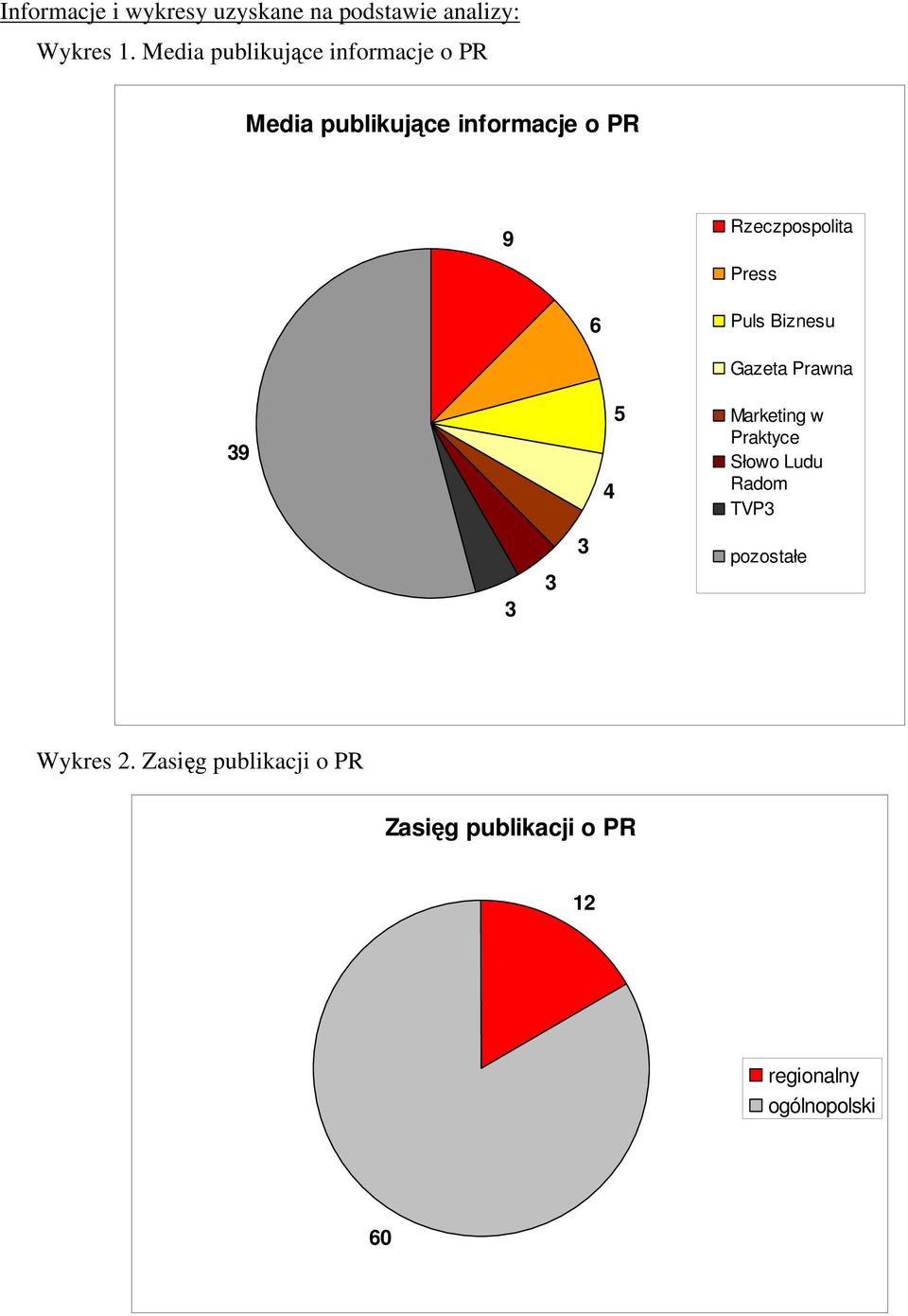 Rzeczpospolita Press 6 Puls Biznesu Gazeta Prawna 9 5 Marketing w Praktyce