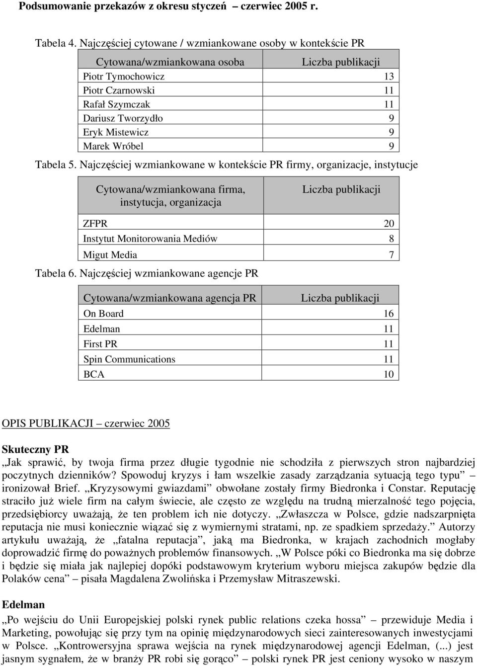 Najczęściej wzmiankowane w kontekście PR firmy, organizacje, instytucje Cytowana/wzmiankowana firma, instytucja, organizacja ZFPR 0 Instytut Monitorowania Mediów 8 Migut Media 7 Tabela 6.