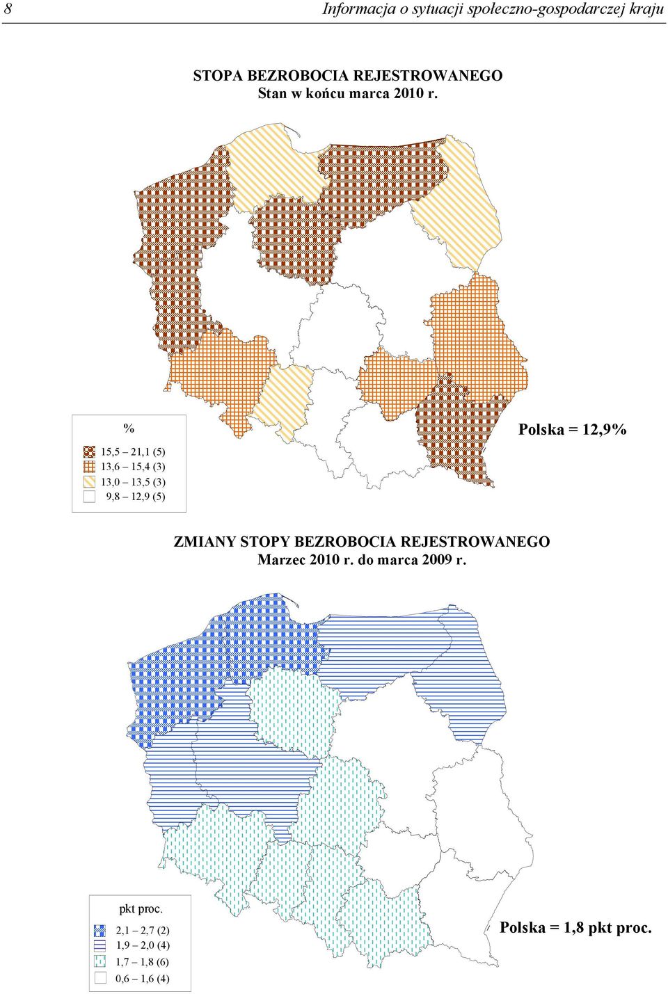 % 15,5 21,1 (5) 13,6 15,4 (3) 13,0 13,5 (3) 9,8 12,9 (5) Polska = 12,9% ZMIANY