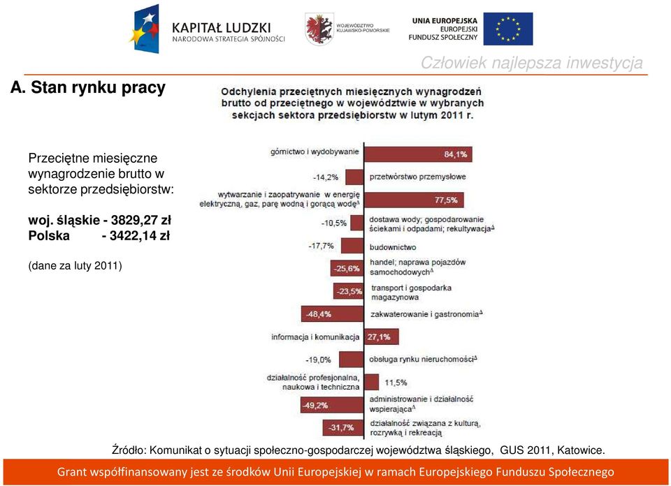 śląskie - 3829,27 zł Polska - 3422,14 zł (dane za luty 2011) Źródło: