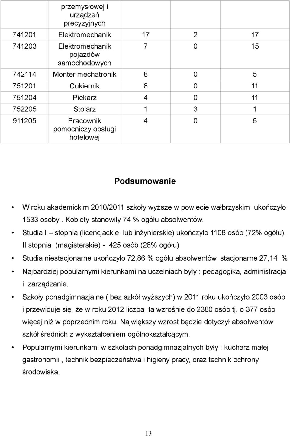 Kobiety stanowiły 74 % ogółu absolwentów.