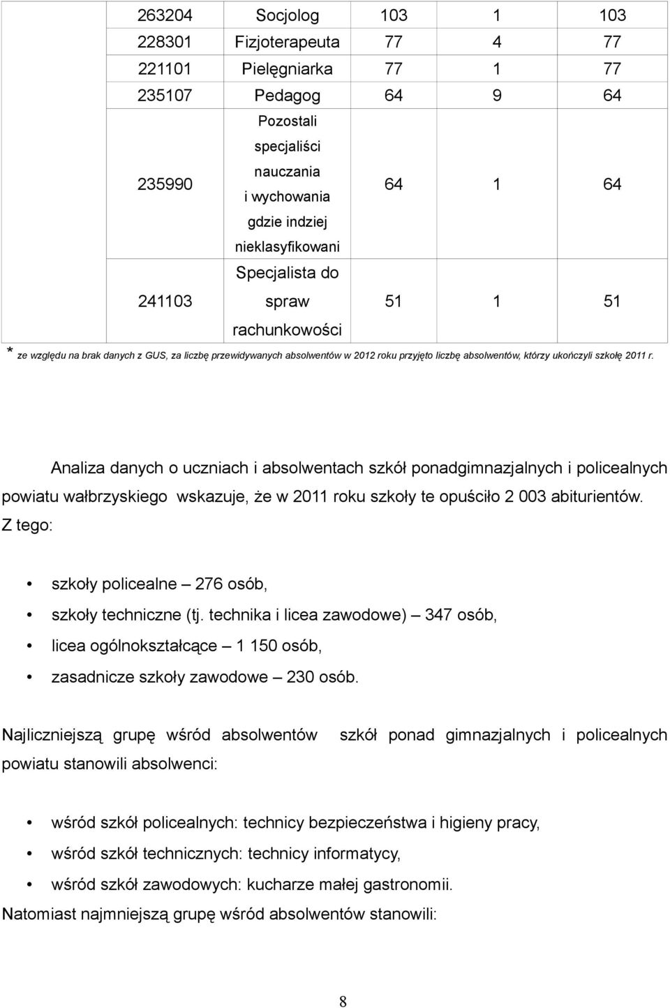 Analiza danych o uczniach i absolwentach szkół ponadgimnazjalnych i policealnych powiatu wałbrzyskiego wskazuje, że w 2011 roku szkoły te opuściło 2 003 abiturientów.