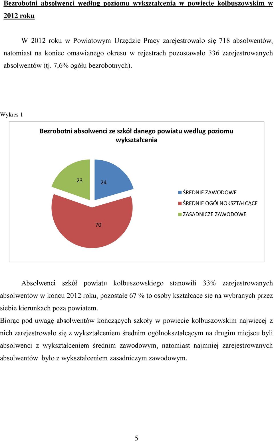 Wykres 1 Bezrobotni absolwenci ze szkół danego powiatu według poziomu wykształcenia 23 70 24 ŚREDNIE ZAWODOWE ŚREDNIE OGÓLNOKSZTAŁCĄCE ZASADNICZE ZAWODOWE Absolwenci szkół powiatu kolbuszowskiego