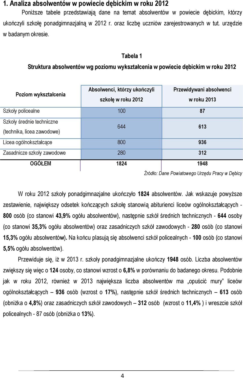 Tabela 1 Struktura absolwentów wg poziomu wykształcenia w powiecie dębickim w roku 2012 Poziom wykształcenia Absolwenci, którzy ukończyli szkołę w roku 2012 Przewidywani absolwenci w roku 2013 Szkoły