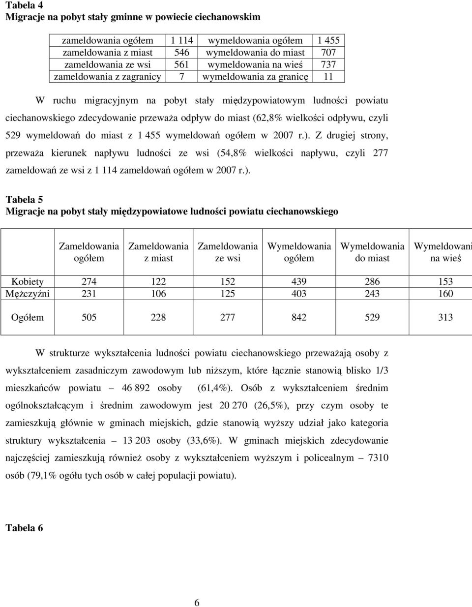 miast (62,8% wielkości odpływu, czyli 529 wymeldowań do miast z 1 455 wymeldowań ogółem w 2007 r.).