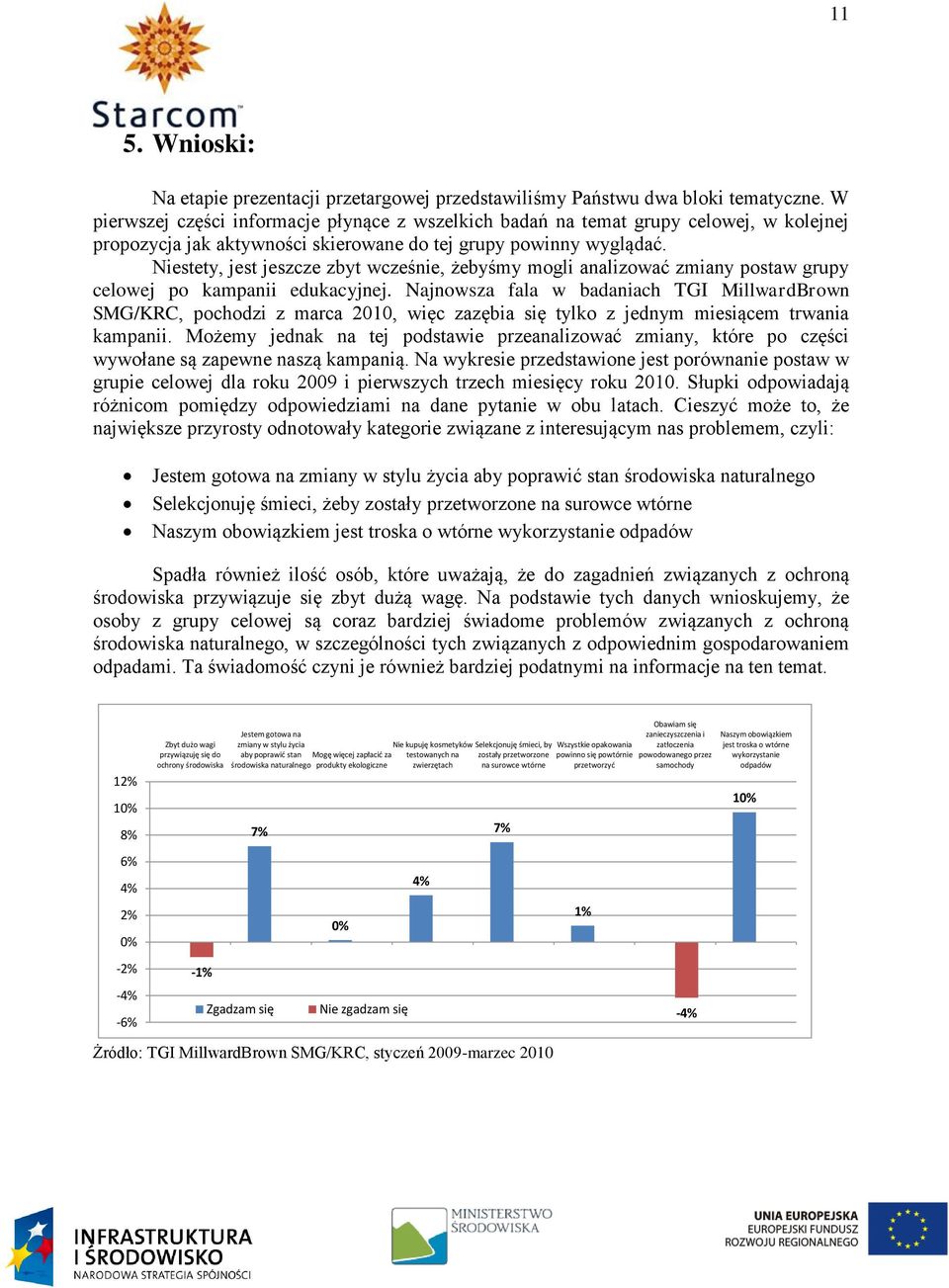 Niestety, jest jeszcze zbyt wcześnie, żebyśmy mogli analizować zmiany postaw grupy celowej po kampanii edukacyjnej.