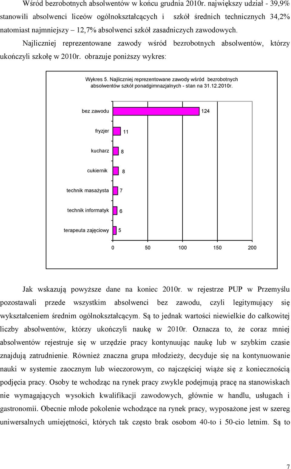 Najliczniej reprezentowane zawody wśród bezrobotnych absolwentów, którzy ukończyli szkołę w 2010r. obrazuje poniższy wykres: Wykres 5.