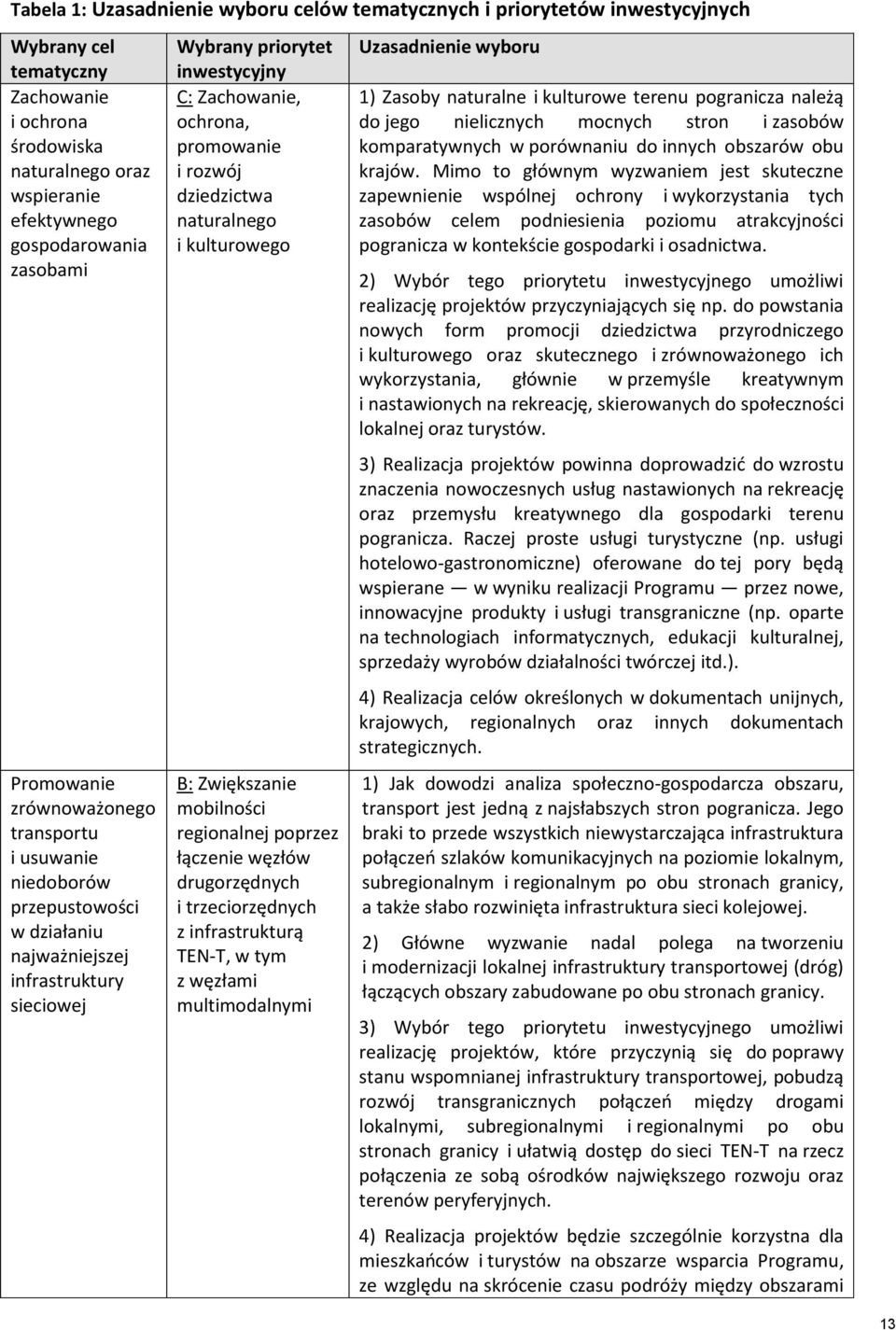 rozwój dziedzictwa naturalnego i kulturowego B: Zwiększanie mobilności regionalnej poprzez łączenie węzłów drugorzędnych i trzeciorzędnych z infrastrukturą TEN-T, w tym z węzłami multimodalnymi