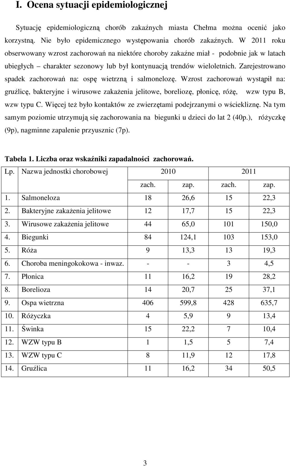 Zarejestrowano spadek zachorowań na: ospę wietrzną i salmonelozę. Wzrost zachorowań wystąpił na: gruźlicę, bakteryjne i wirusowe zakażenia jelitowe, boreliozę, płonicę, różę, wzw typu B, wzw typu C.