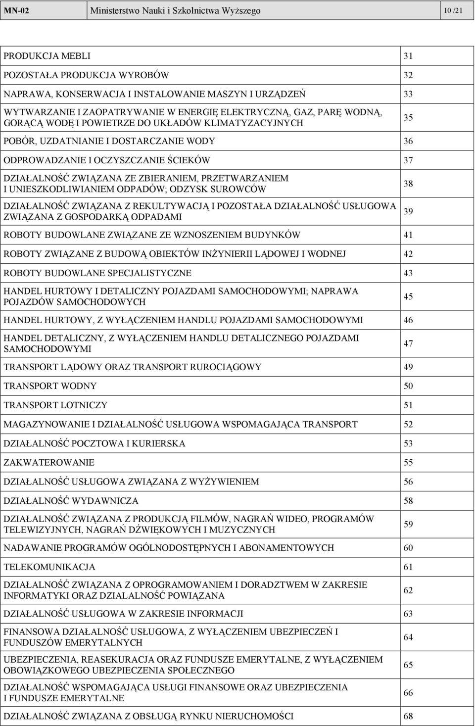 ZBIERANIEM, PRZETWARZANIEM I UNIESZKODLIWIANIEM ODPADÓW; ODZYSK SUROWCÓW DZIAŁALNOŚĆ ZWIĄZANA Z REKULTYWACJĄ I POZOSTAŁA DZIAŁALNOŚĆ USŁUGOWA ZWIĄZANA Z GOSPODARKĄ ODPADAMI ROBOTY BUDOWLANE ZWIĄZANE