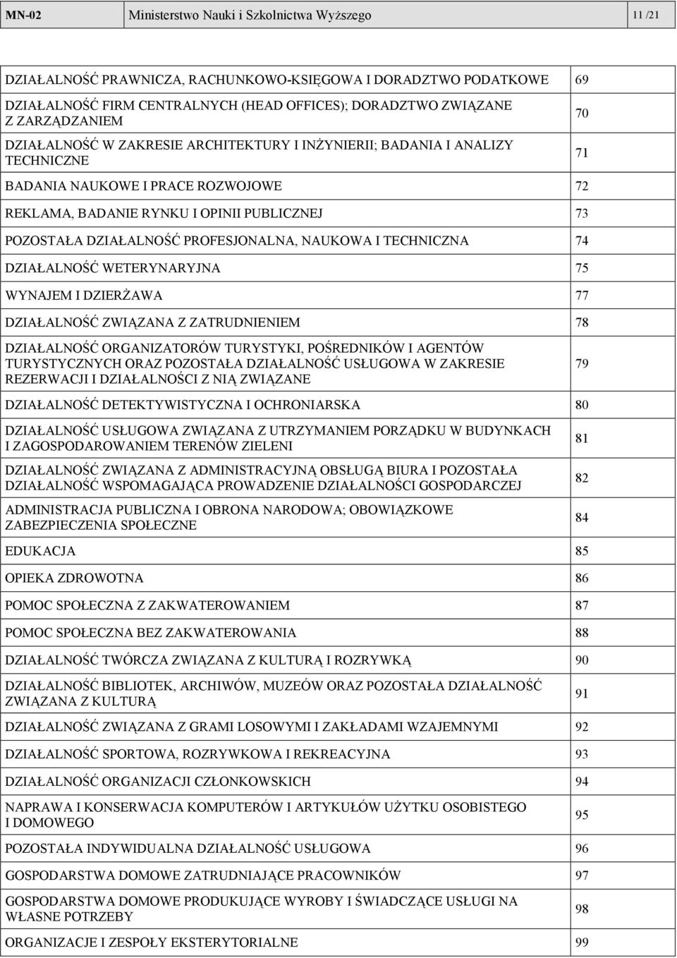 PROFESJONALNA, NAUKOWA I TECHNICZNA 74 DZIAŁALNOŚĆ WETERYNARYJNA 75 WYNAJEM I DZIERŻAWA 77 DZIAŁALNOŚĆ ZWIĄZANA Z ZATRUDNIENIEM 78 70 71 DZIAŁALNOŚĆ ORGANIZATORÓW TURYSTYKI, POŚREDNIKÓW I AGENTÓW