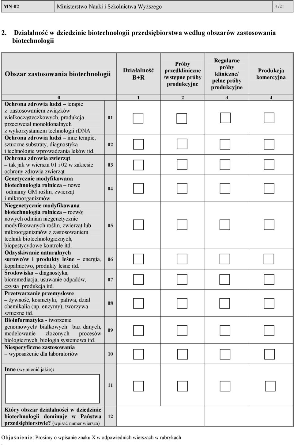 Regularne próby kliniczne/ pełne próby produkcyjne Produkcja komercyjna 0 1 2 3 4 Ochrona zdrowia ludzi terapie z zastosowaniem związków wielkocząsteczkowych, produkcja 01 przeciwciał monoklonalnych