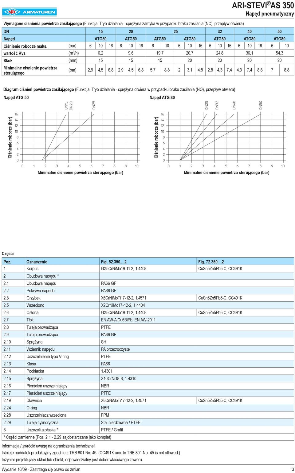 6,8 2,9 4,5 6,8 5,7 8,8 2 3,1 4,8 2,8 4,3 7,4 4,3 7,4 8,8 7 8,8 Diagram ciśnień powietrza zasilającego (Funkcja: Tryb działania - sprężyna otwiera w przypadku braku zasilania (NO), przepływ otwiera)