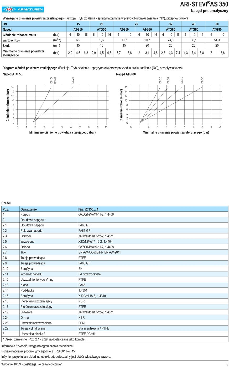 6,8 2,9 4,5 6,8 5,7 8,8 2 3,1 4,8 2,8 4,3 7,4 4,3 7,4 8,8 7 8,8 Diagram ciśnień powietrza zasilającego (Funkcja: Tryb działania - sprężyna otwiera w przypadku braku zasilania (NO), przepływ otwiera)