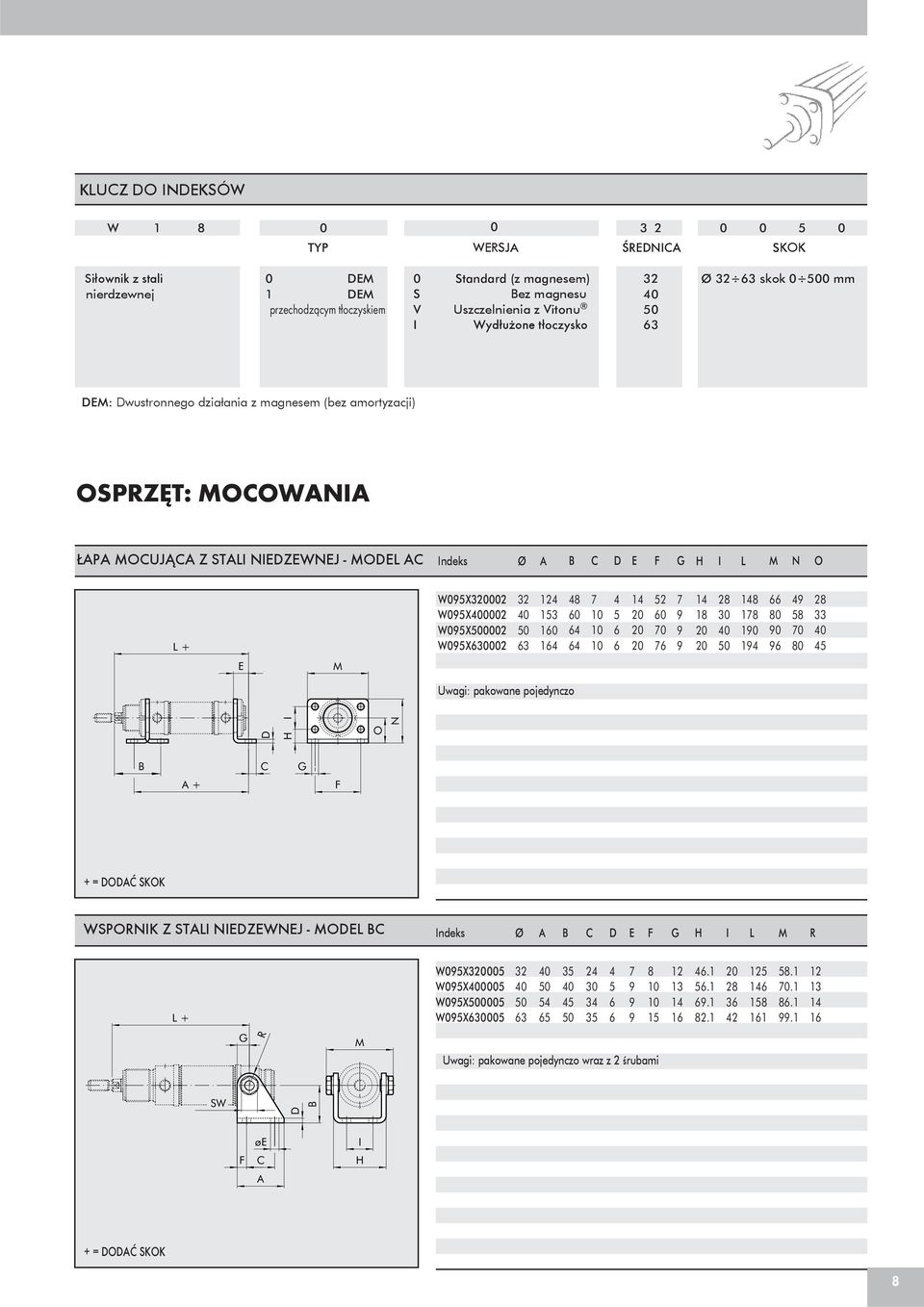 amortyzacji) OPZĘT: OOWNI P OUJ Z TI NIZWNJ O I N O W0X02 W0X0002 W0X0002 W0X0002 0 0 1 2 0 0 1 1 2 1 1 1 0 0 0 0 2 33 O N