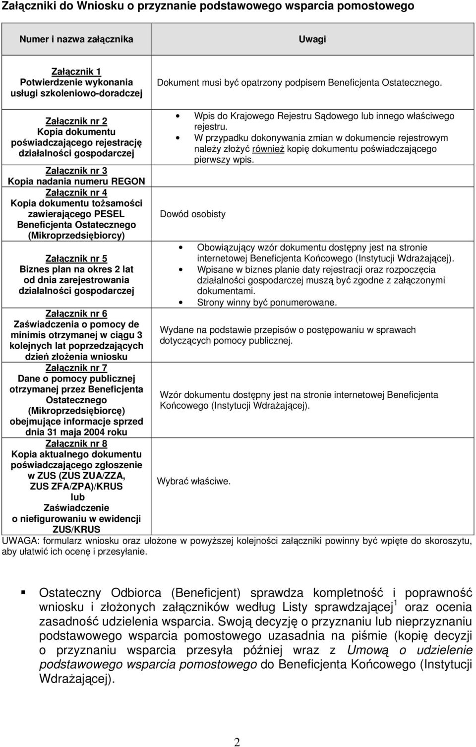 Załącznik nr 2 Kopia dokumentu poświadczającego rejestrację Załącznik nr 3 Kopia nadania numeru REGON Załącznik nr 4 Kopia dokumentu tożsamości zawierającego PESEL Beneficjenta Ostatecznego