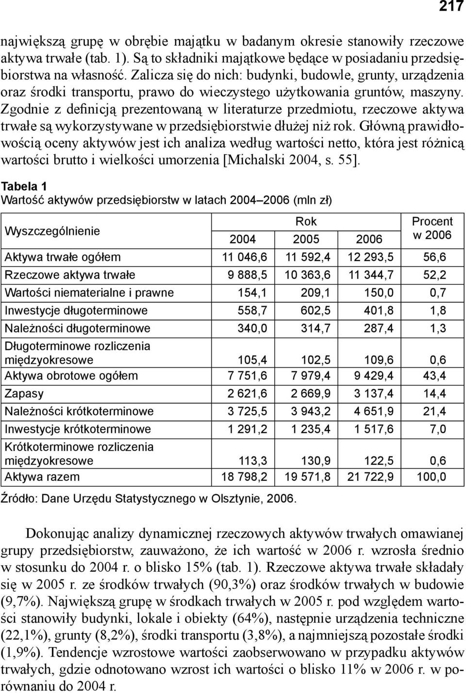 Zgodnie z definicją prezentowaną w literaturze przedmiotu, rzeczowe aktywa trwałe są wykorzystywane w przedsiębiorstwie dłużej niż rok.