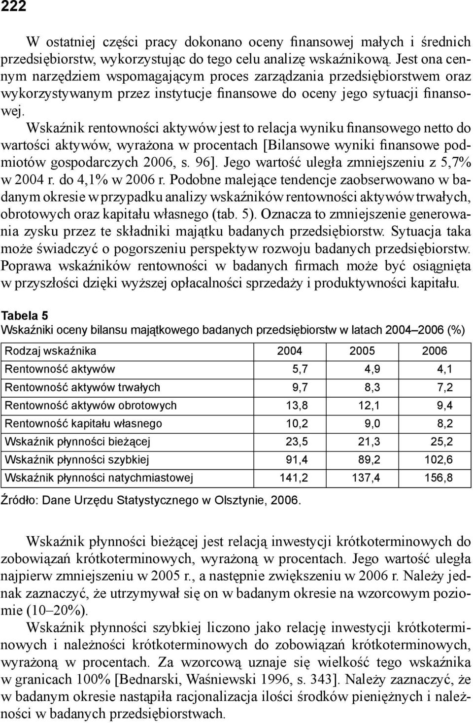Wskaźnik rentowności aktywów jest to relacja wyniku finansowego netto do wartości aktywów, wyrażona w procentach [Bilansowe wyniki finansowe podmiotów gospodarczych 2006, s. 96].