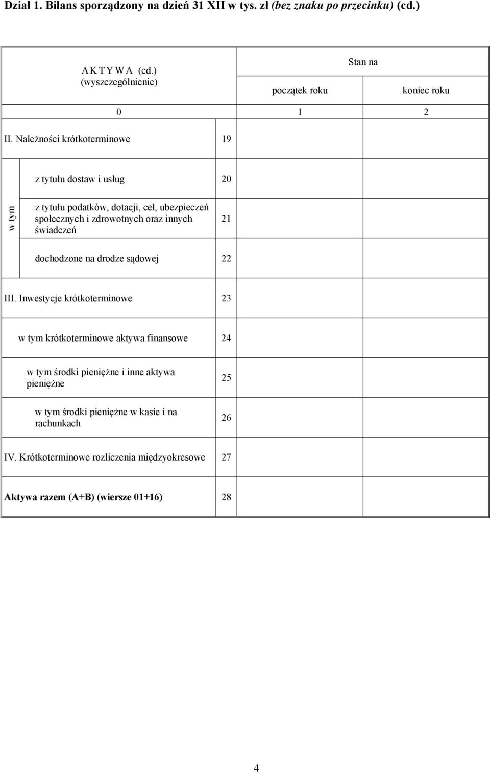 Należności krótkoterminowe 19 z tytułu dostaw i usług 20 z tytułu podatków, dotacji, ceł, ubezpieczeń społecznych i zdrowotnych oraz innych