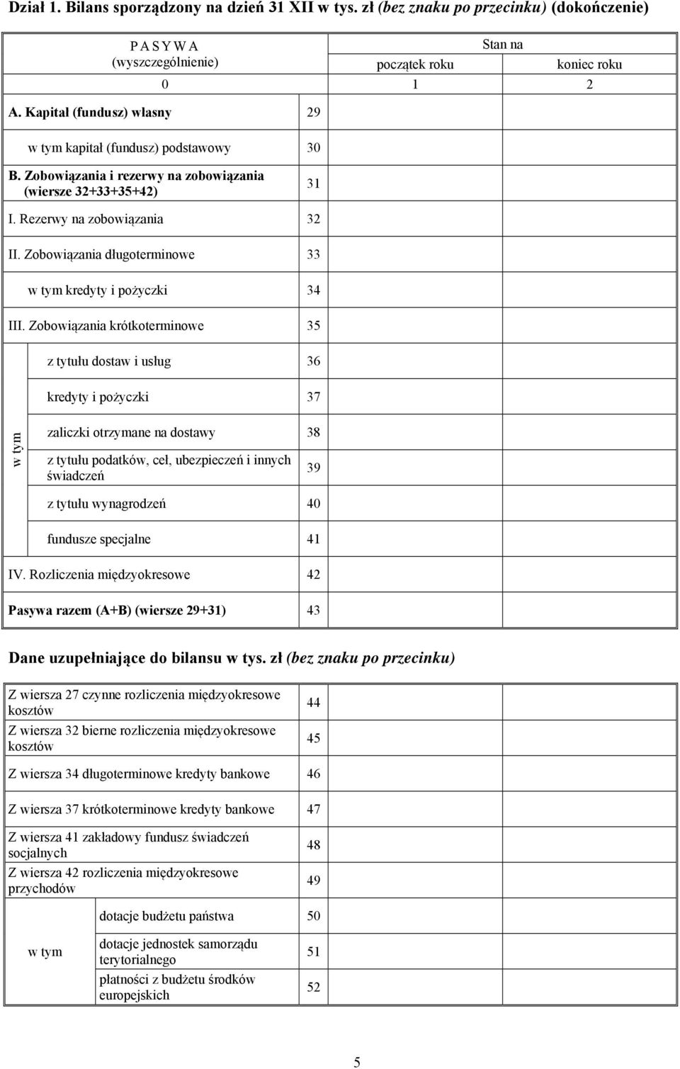 Zobowiązania długoterminowe 33 kredyty i pożyczki 34 III.