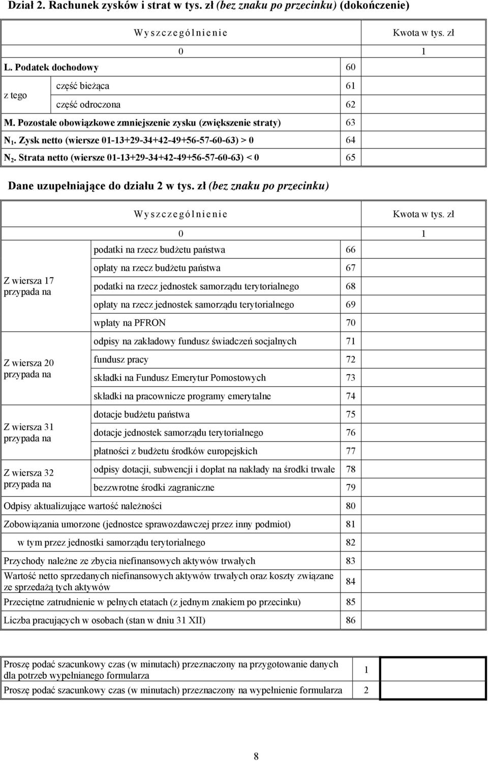 Strata netto (wiersze 01-13+29-34+42-49+56-57-60-63) < 0 65 Dane uzupełniające do działu 2 w tys. zł (bez znaku po przecinku) Wyszczególnienie Kwota w tys.