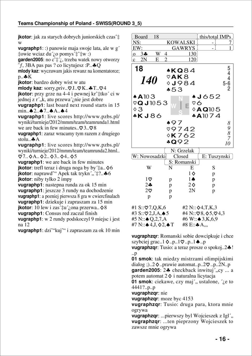 . jkotor: przy grze na - i pewnej krˆ tko ci w jednej z r k, atu przewa nie jest dobre vugraphp1: last board next round starts in 1 min.. 2.... A.. vugraphp1: live scores http://www.pzbs.
