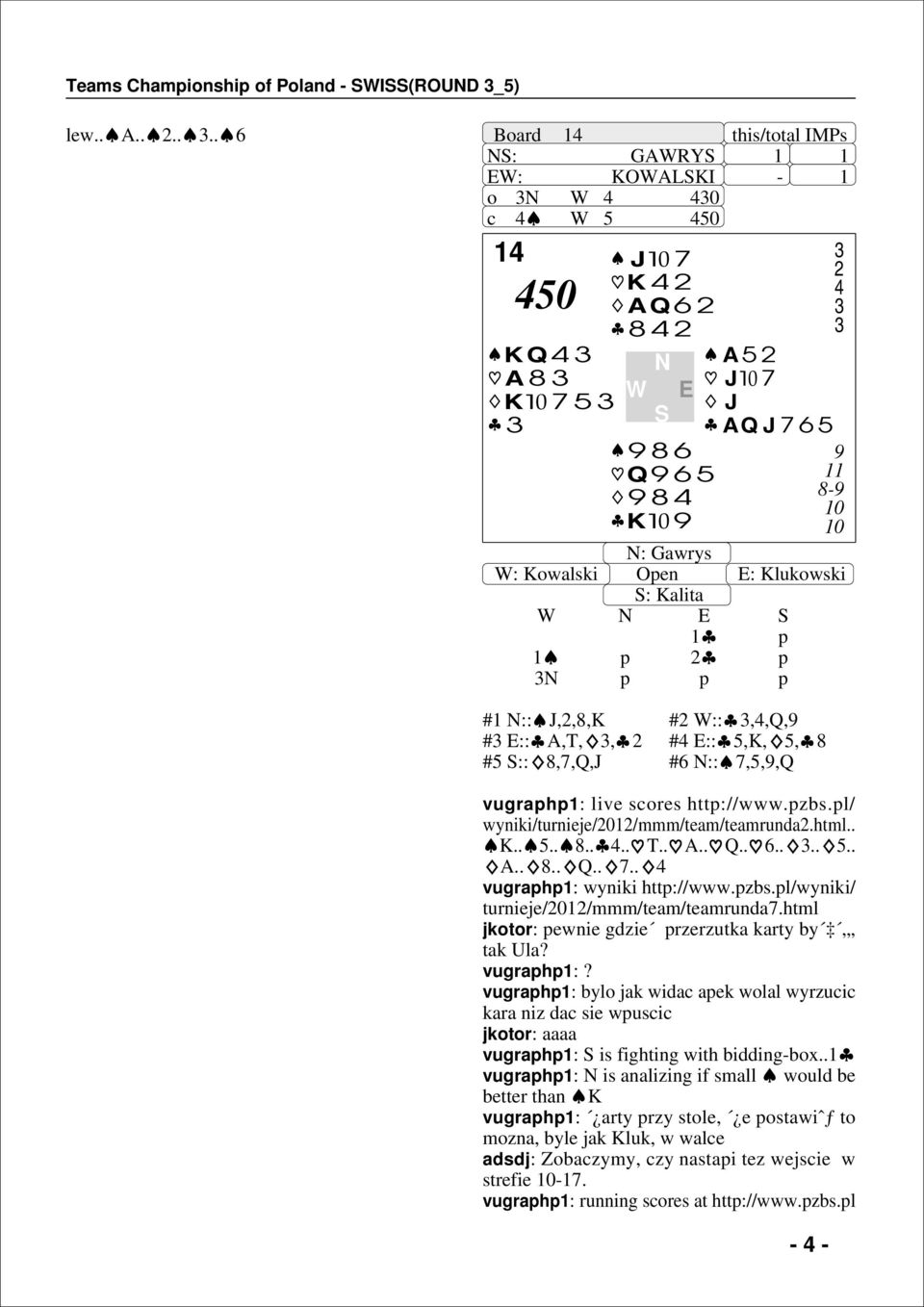 2 # ::,K,, # ::,,Q,J # ::,,9,Q vugraphp1: live scores http://www.pzbs.pl/ wyniki/turnieje/2012/mmm/team/teamrunda2.html.. K........ T.. A.. Q........ A.... Q.... vugraphp1: wyniki http://www.pzbs.pl/wyniki/ turnieje/2012/mmm/team/teamrunda.
