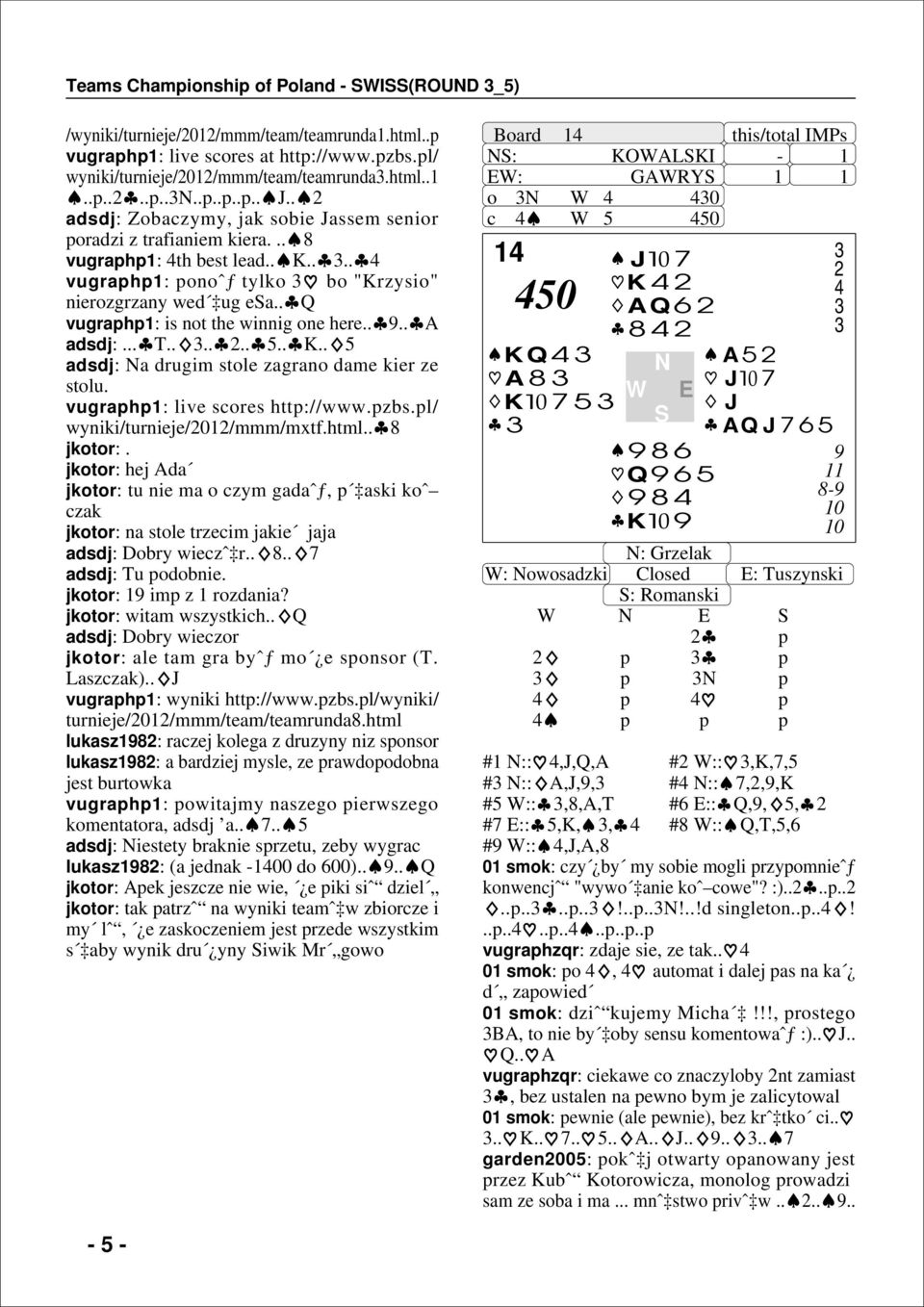 . Q vugraphp1: is not the winnig one here.. 9.. A adsdj:... T.... 2.... K.. adsdj: a drugim stole zagrano dame kier ze stolu. vugraphp1: live scores http://www.pzbs.pl/ wyniki/turnieje/2012/mmm/mxtf.