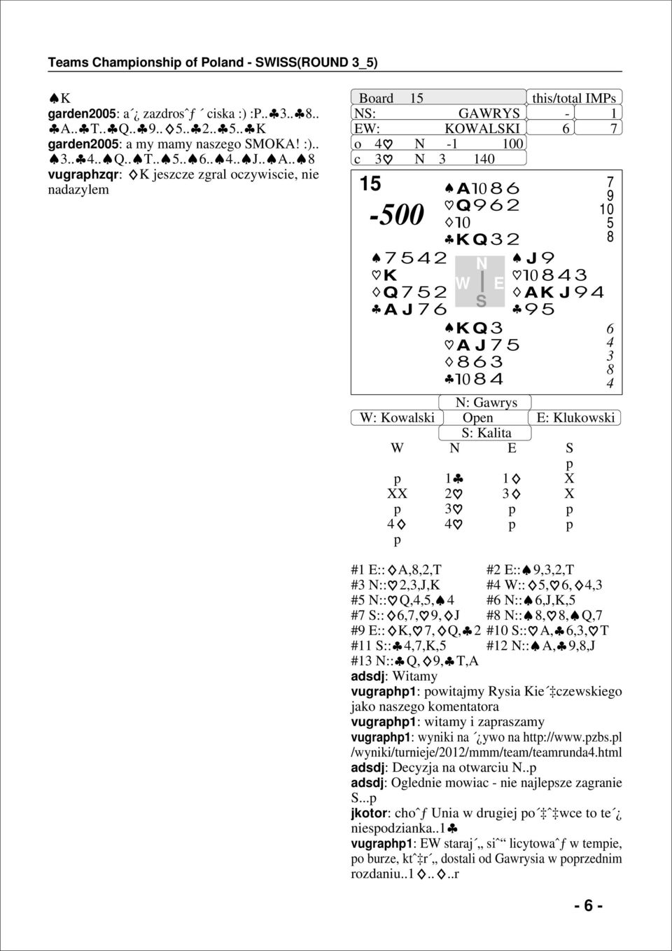 . vugraphzqr: K jeszcze zgral oczywiscie, nie nadazylem Board 1 : GARY - 1 : KOALKI o -1 0 c 1-00 2 K Q 2 A J A Q9 2 K Q 2 K Q A J 9 J 9 AK J 9 9 : Gawrys : Kowalski Open : Klukowski : Kalita p p 1 1