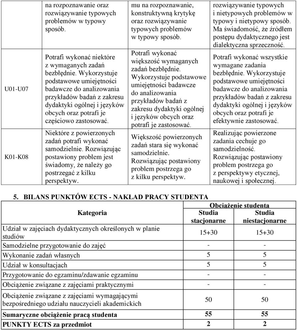 Niektóre z powierzonych zadań potrafi wykonać samodzielnie. Rozwiązując postawiony problem jest świadomy, że należy go postrzegać z kilku perspektyw.