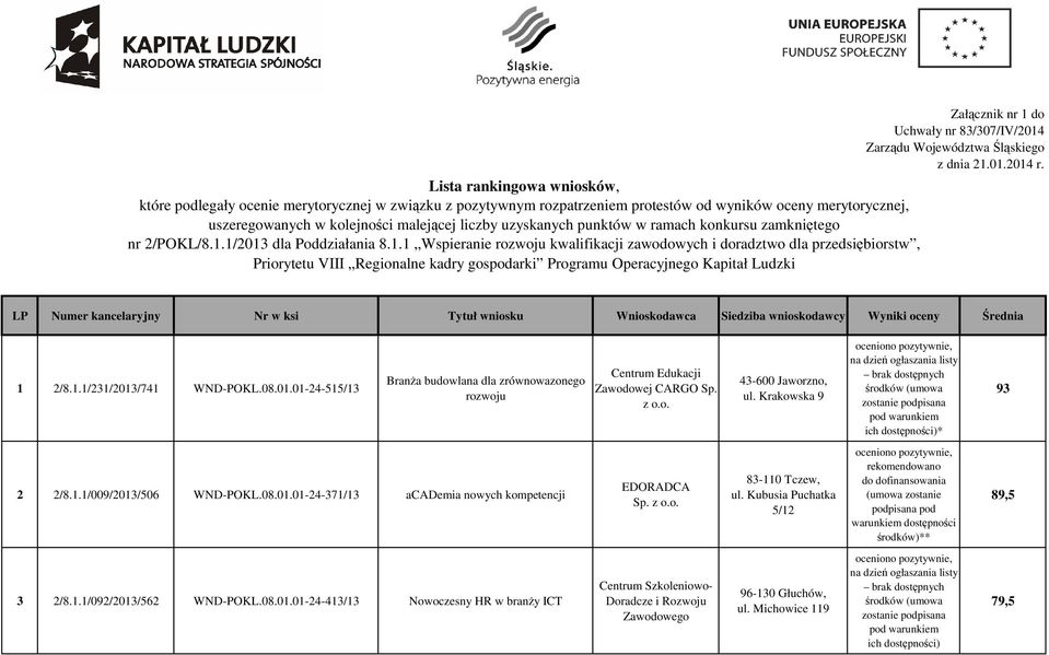 1/2013 dla Poddziałania 8.1.1 Wspieranie rozwoju kwalifikacji zawodowych i doradztwo dla przedsiębiorstw, Priorytetu VIII Regionalne kadry gospodarki Programu Operacyjnego Kapitał Ludzki Załącznik nr