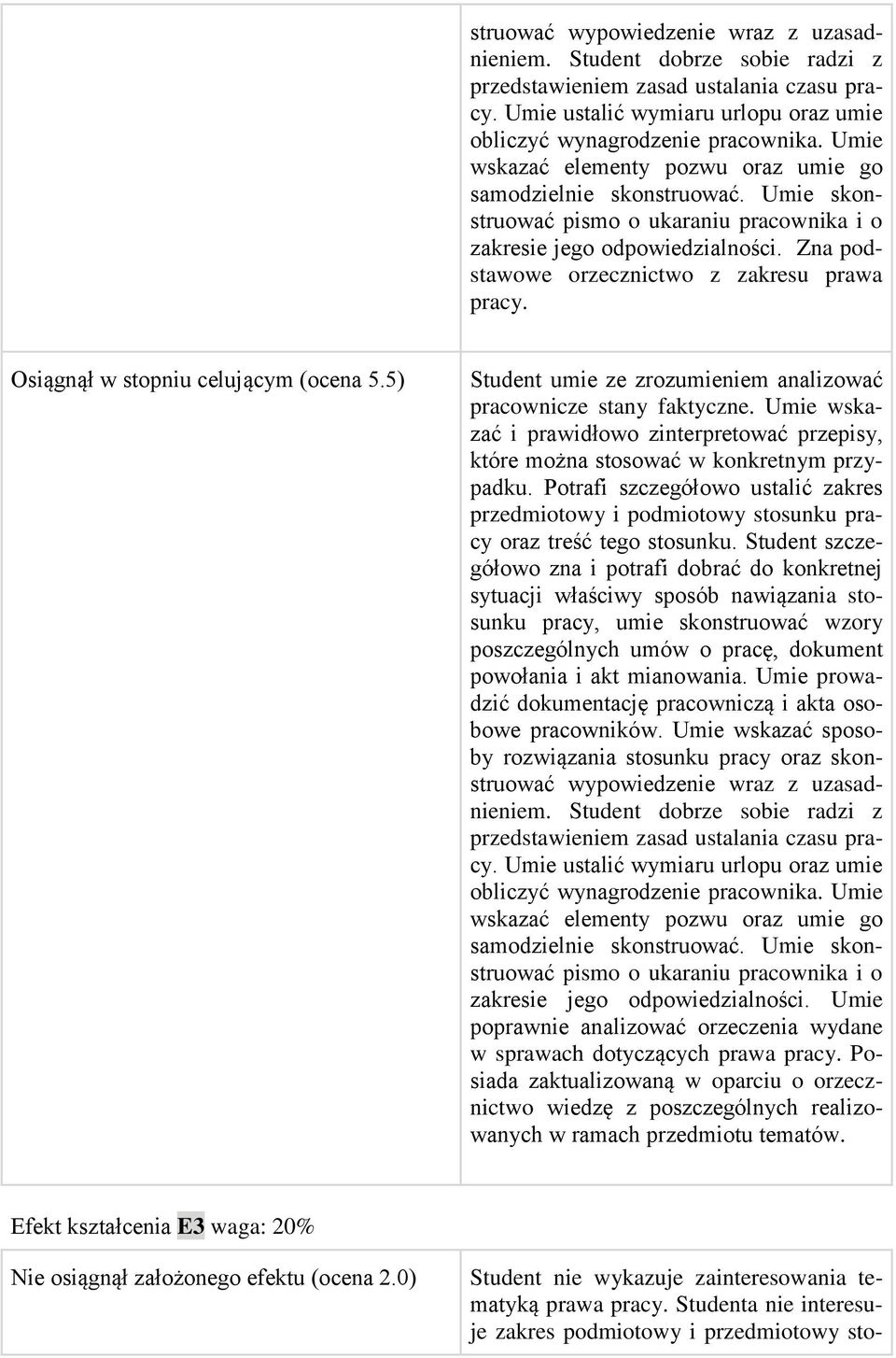 Zna podstawowe orzecznictwo z zakresu prawa pracy. Osiągnął w stopniu celującym (ocena 5.5) Student umie ze zrozumieniem analizować pracownicze stany faktyczne.