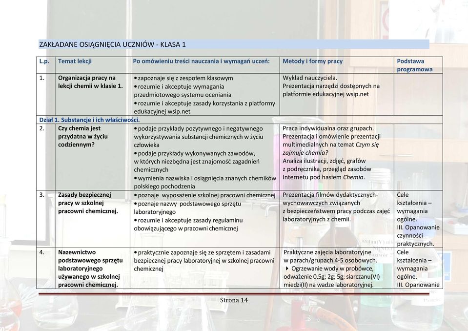 Nazewnictwo podstawowego sprzętu laboratoryjnego używanego w szkolnej pracowni chemicznej.