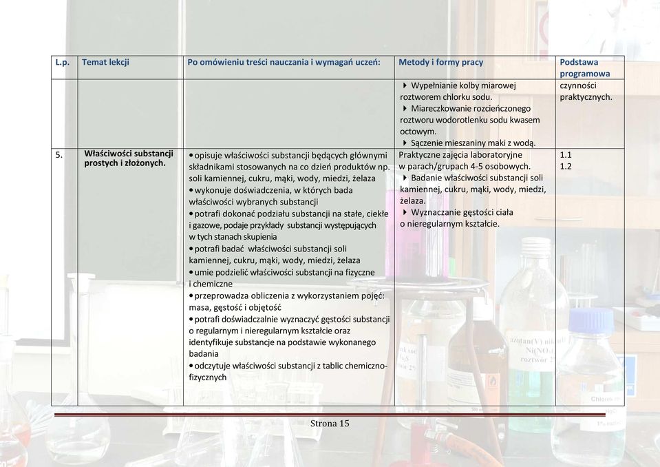 soli kamiennej, cukru, mąki, wody, miedzi, żelaza wykonuje doświadczenia, w których bada właściwości wybranych substancji potrafi dokonać podziału substancji na stałe, ciekłe i gazowe, podaje