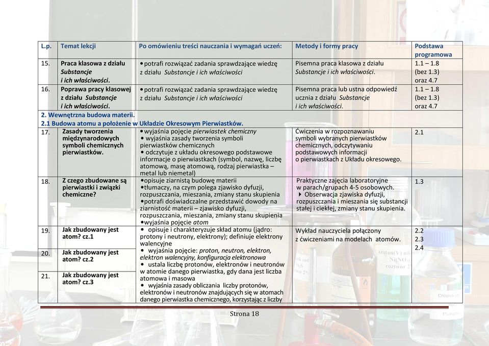 Poprawa pracy klasowej z działu Substancje i ich właściwości. potrafi rozwiązać zadania sprawdzające wiedzę z działu Substancje i ich właściwości 2.