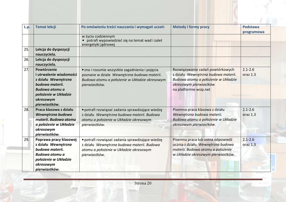 Budowa atomu a położenie w Układzie okresowym pierwiastków. 29. Poprawa pracy klasowej z działu Wewnętrzna budowa materii. Budowa atomu a położenie w Układzie okresowym pierwiastków.