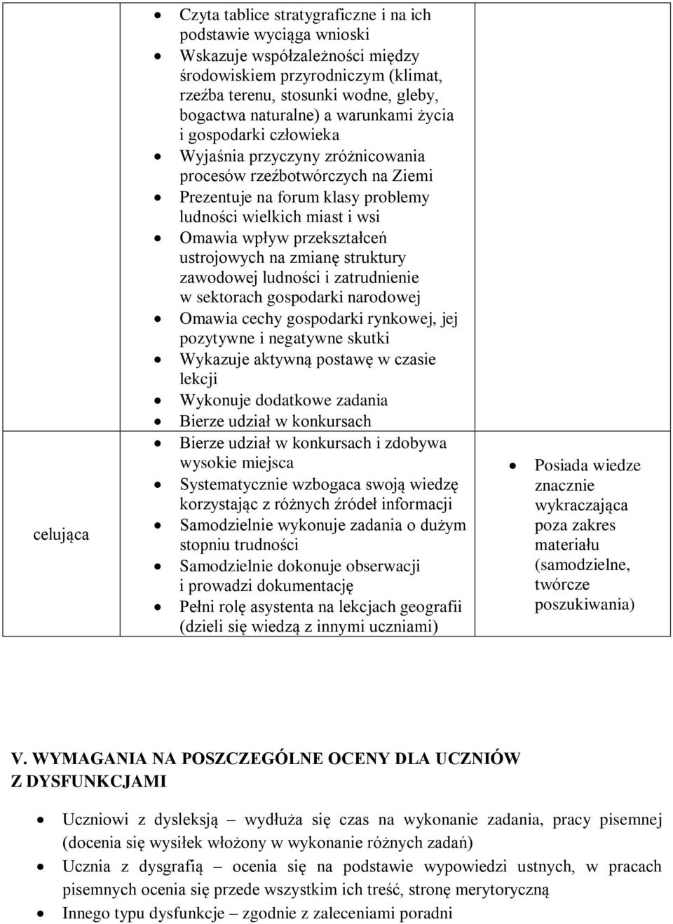 ustrojowych na zmianę struktury zawodowej ludności i zatrudnienie w sektorach gospodarki narodowej Omawia cechy gospodarki rynkowej, jej pozytywne i negatywne skutki Wykazuje aktywną postawę w czasie