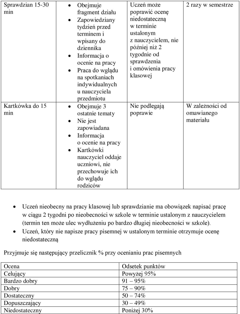 może poprawić ocenę niedostateczną w terminie ustalonym z nauczycielem, nie później niż 2 tygodnie od sprawdzenia i omówienia pracy klasowej Nie podlegają poprawie 2 razy w semestrze W zależności od