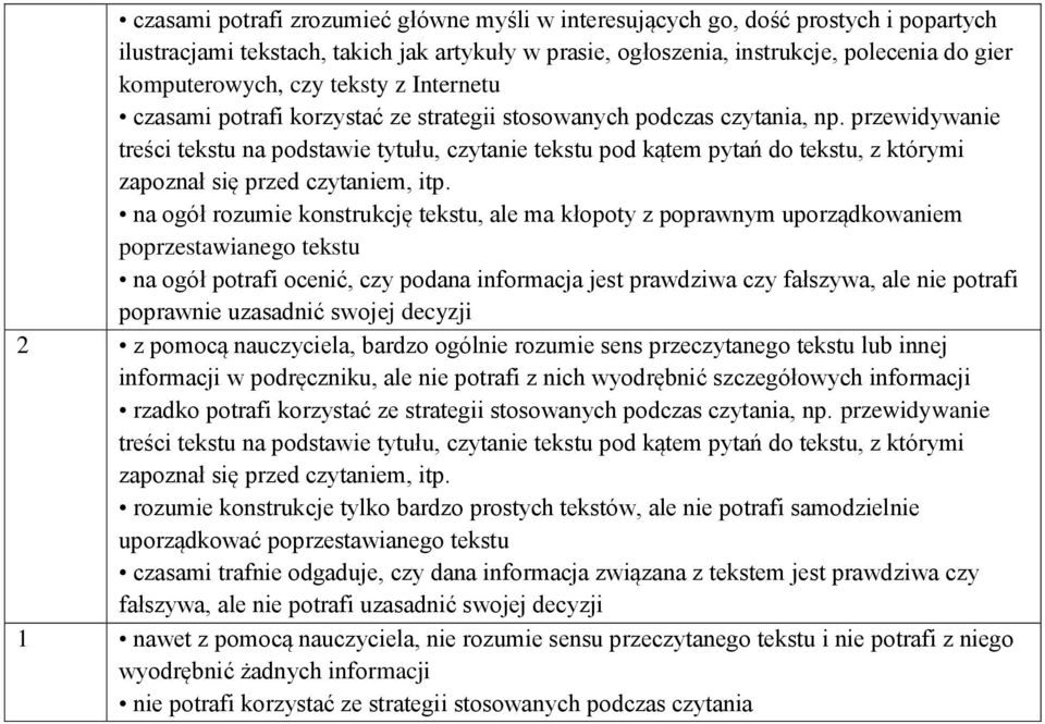 przewidywanie treści tekstu na podstawie tytułu, czytanie tekstu pod kątem pytań do tekstu, z którymi zapoznał się przed czytaniem, itp.