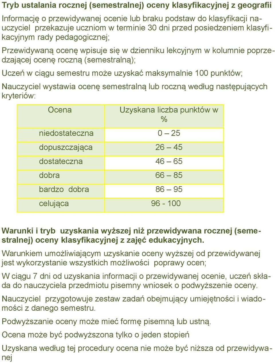 maksymalnie 100 punktów; Nauczyciel wystawia ocenę semestralną lub roczną według następujących kryteriów: Ocena Uzyskana liczba punktów w % niedostateczna 0 25 dopuszczająca 26 45 dostateczna 46 65