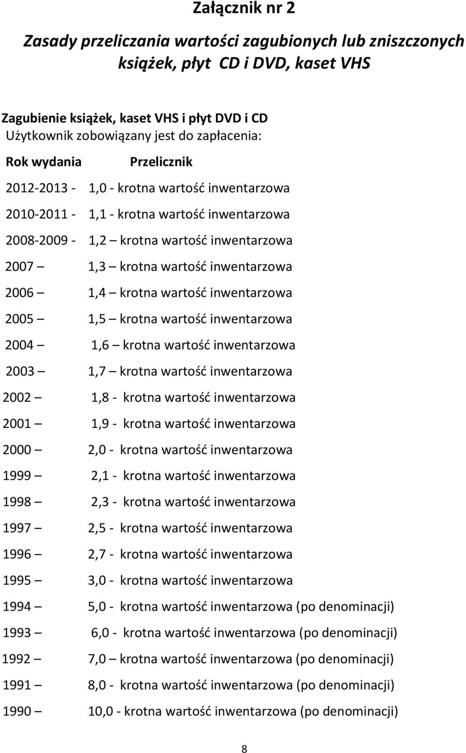 1,4 krotna wartośd inwentarzowa 2005 1,5 krotna wartośd inwentarzowa 2004 1,6 krotna wartośd inwentarzowa 2003 1,7 krotna wartośd inwentarzowa 2002 1,8 - krotna wartośd inwentarzowa 2001 1,9 - krotna