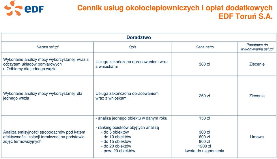 jednego obiektu w danym roku 150 zł Analiza emisyjności stropodachów pod kątem efektywności izolacji termicznej na podstawie zdjęć termowizyjnych - ranking