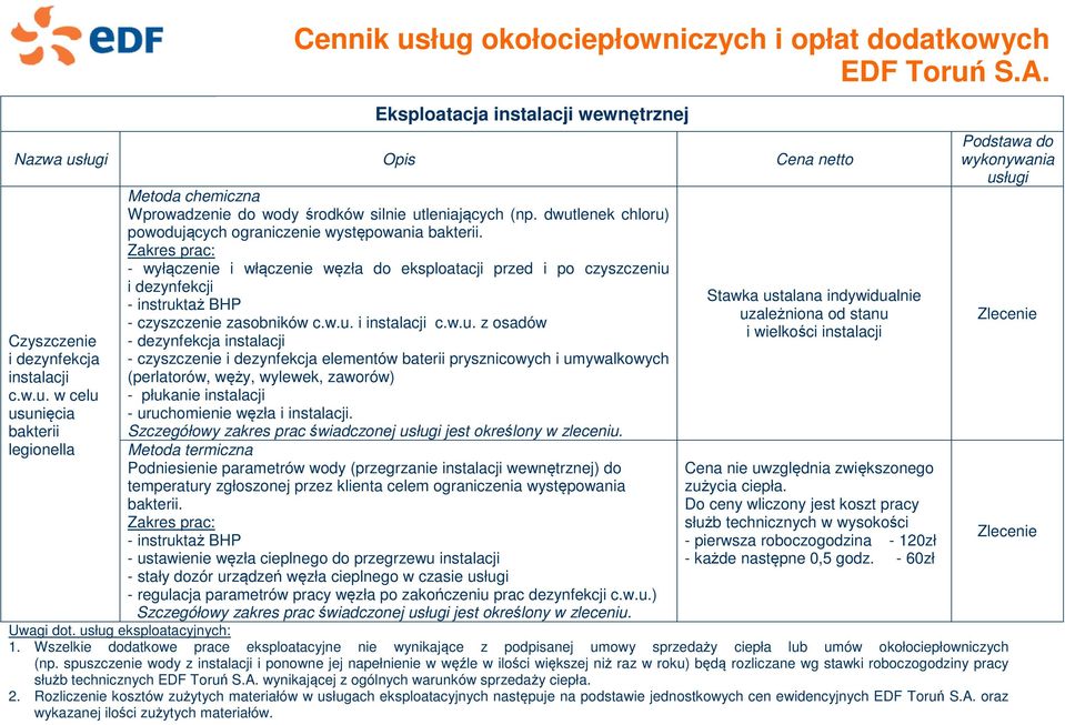 dwutlenek chloru) powodujących ograniczenie występowania bakterii.