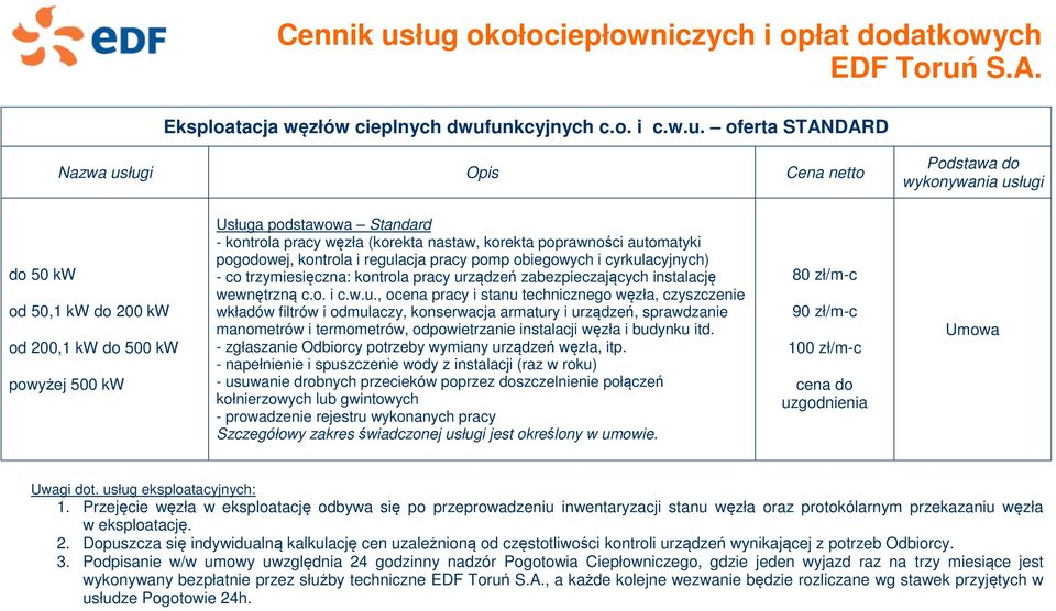 automatyki pogodowej, kontrola i regulacja pracy pomp obiegowych i cyrkulacyjnych) - co trzymiesięczna: kontrola pracy urządzeń zabezpieczających instalację wewnętrzną c.o. i c.w.u., ocena pracy i