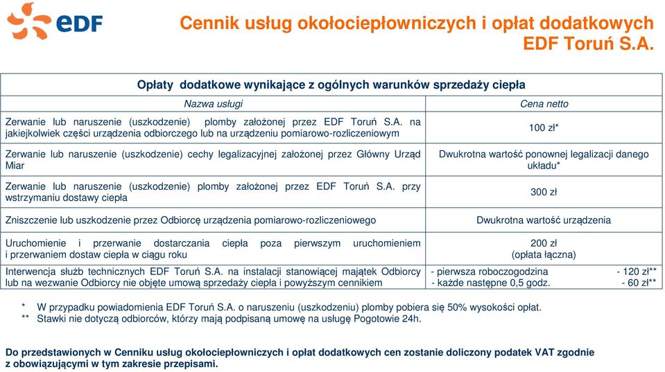 założonej przez przy wstrzymaniu dostawy ciepła Zniszczenie lub uszkodzenie przez Odbiorcę urządzenia pomiarowo-rozliczeniowego Uruchomienie i przerwanie dostarczania ciepła poza pierwszym